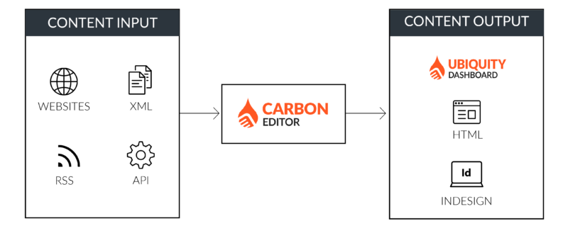 carbon_editor_synapsis_integrations