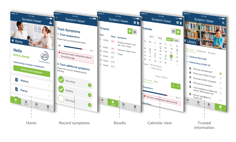 Symptom Viewer Mobile App: Key Screens