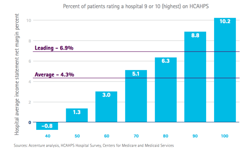 Accenture Patient Experience