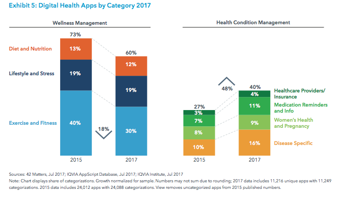 mHealth App Categories