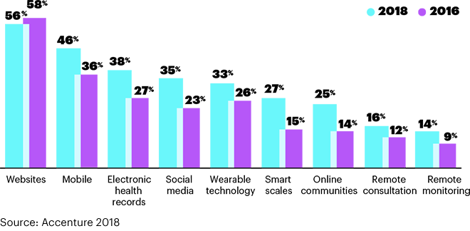 Accenture Report