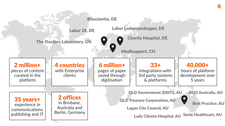 Liquid State Milestones 