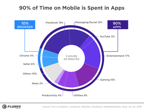 Mobile App vs Web