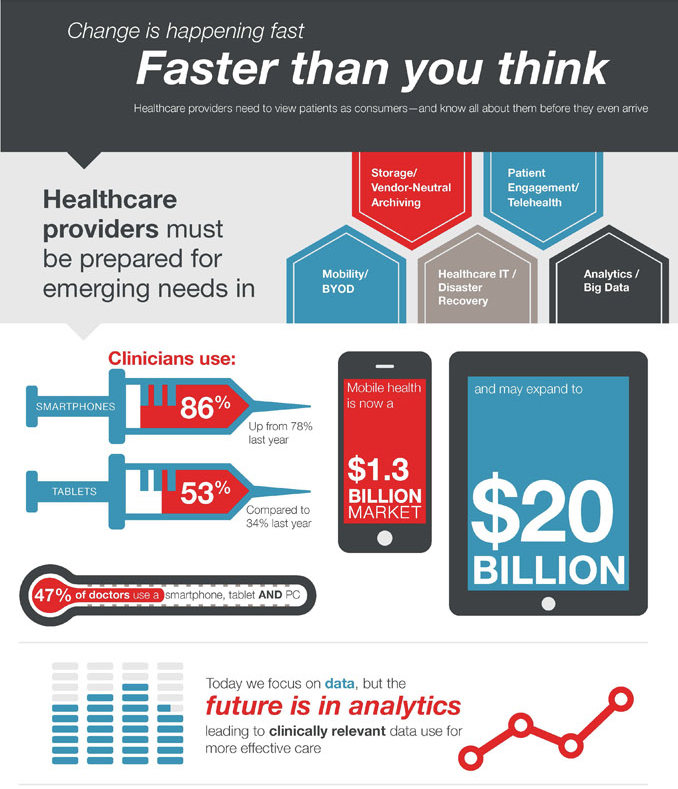 mHealth Infographic