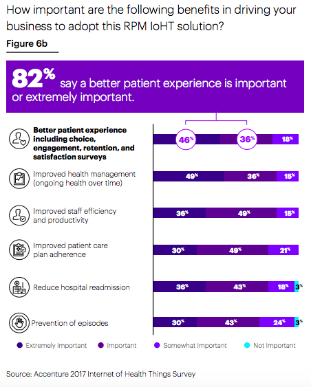 Accenture Health Survey