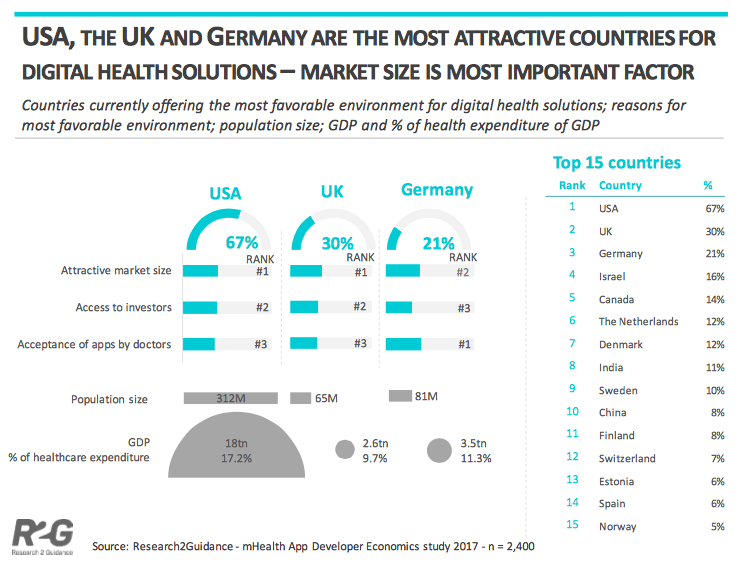 mHealth App Market