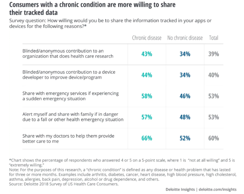 Patient Generated Health Data