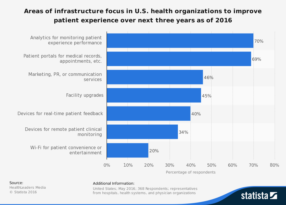 Global Digital Health Market 2020