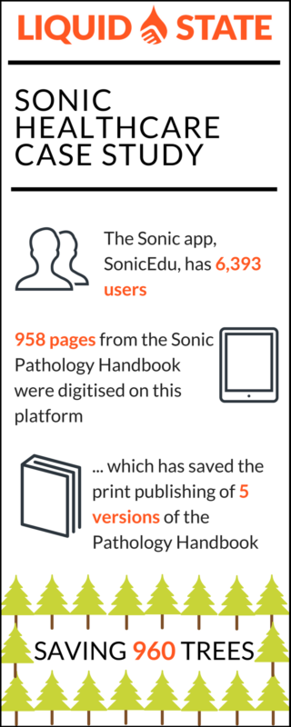 Sonic Healthcare Case Study