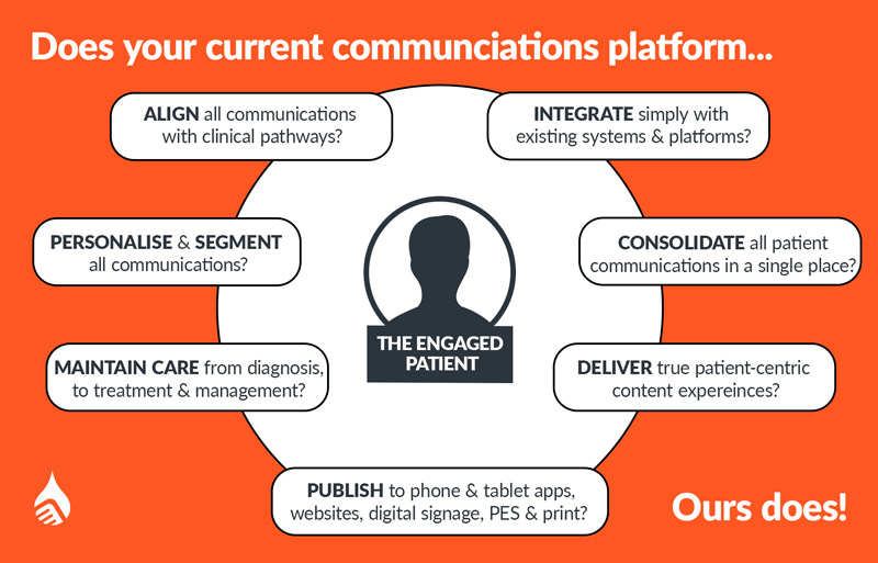 Liquid State's Patient Engagement Platform