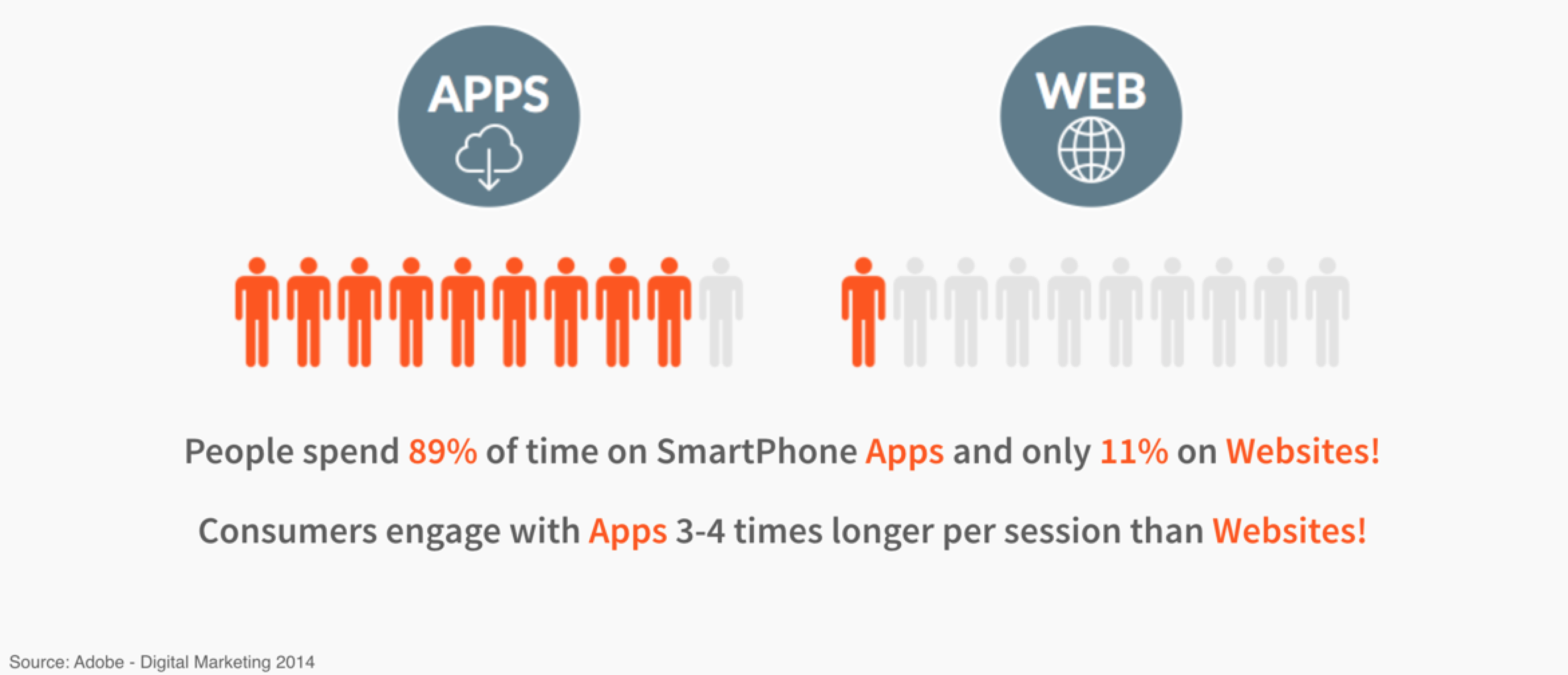 Smartphone Apps Statistics