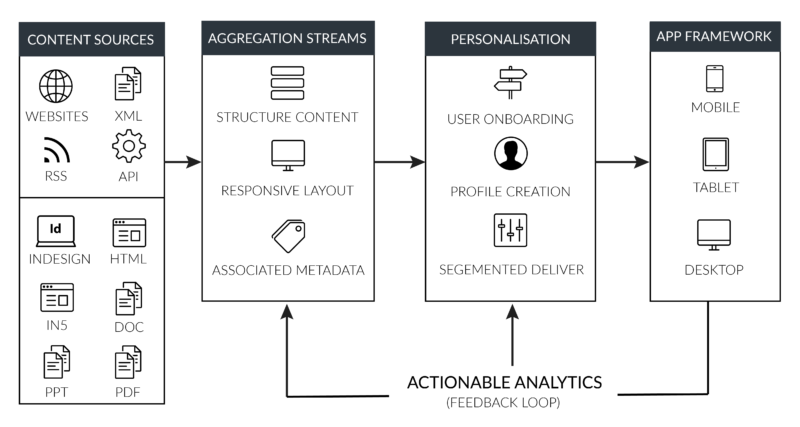 The Liquid State Platform