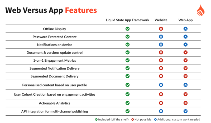 Web vs App Features